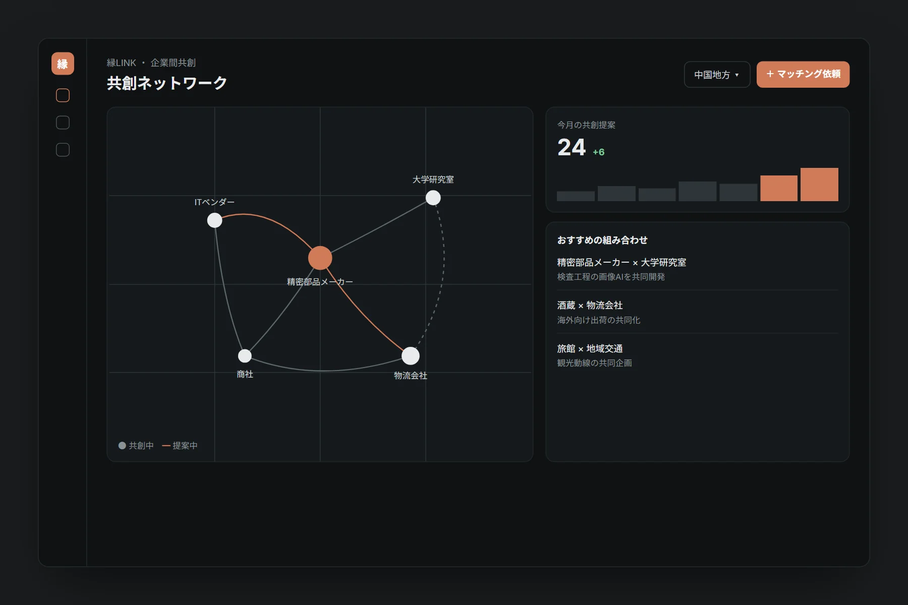 縁LINKの画面イメージ